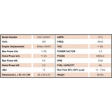 Millers Falls TWM Sine Wave Inverter Generator 9.5kW 11.85kVA 459cc (16HP) #GSC12000i-Y 12