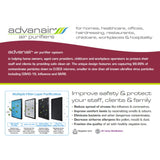 Advanair Air Purifier For Areas <100 Square Metres Cleans Covid, Flu SARS Etc. Remote Control #AP1200 12