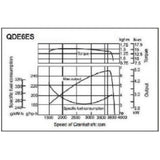 Millers Falls TWM 6HP 269cc Diesel Engine 3/4" 19mm Horizontal Shaft Electric Start #QPD6ES 8